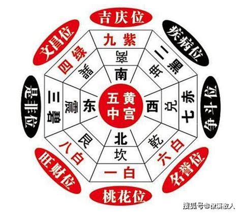 三煞意思|三煞位